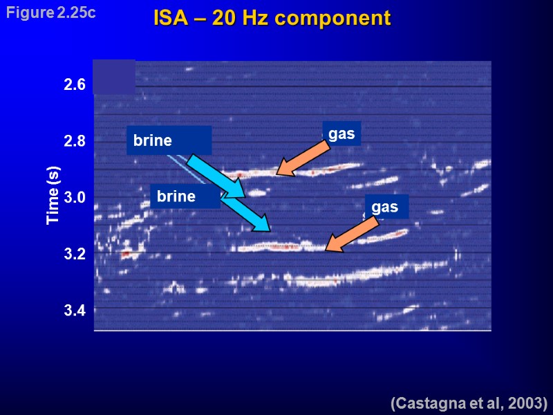 ISA – 20 Hz component (Castagna et al, 2003) Figure 2.25c